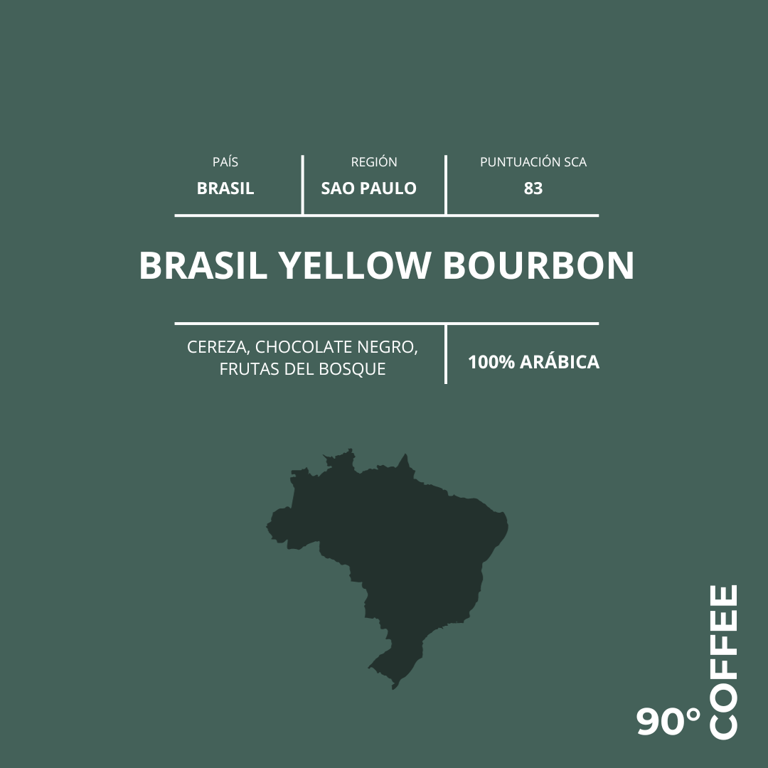 Orígen Brasil Yellow Bourbon, 250 grs.